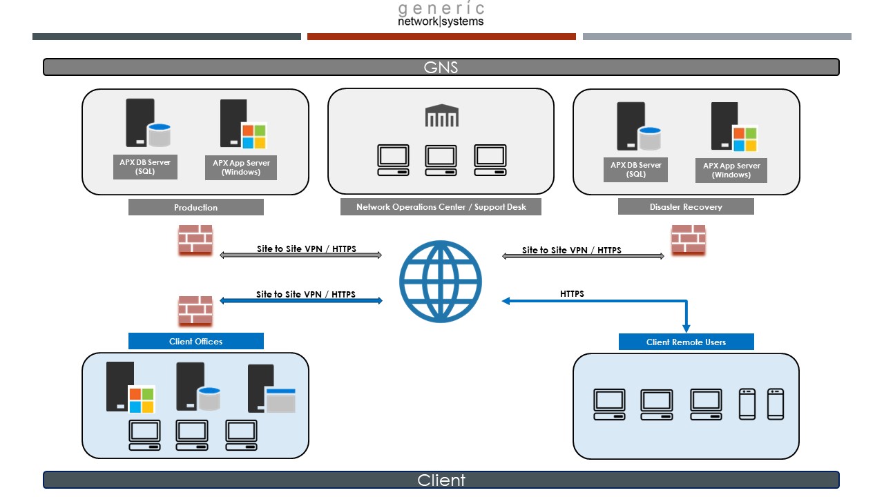 Advent APX Cloud Hosting by Generic Network Systems